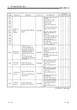 Preview for 263 page of Mitsubishi QJ71MT91 User Manual