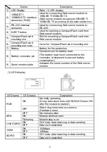 Предварительный просмотр 12 страницы Mitsubishi QJ71WS96 Series User Manual