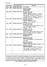 Предварительный просмотр 5 страницы Mitsubishi QJ72BR15 Hardware User Manual