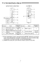 Предварительный просмотр 14 страницы Mitsubishi QJ72BR15 Hardware User Manual