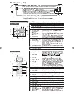 Preview for 7 page of Mitsubishi RCN-E2 User Manual