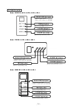 Предварительный просмотр 35 страницы Mitsubishi RRM35ZE-S Technical Manual & Parts List