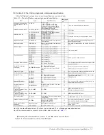 Preview for 14 page of Mitsubishi RV-12SD Series Standard Specifications Manual