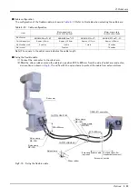 Preview for 37 page of Mitsubishi RV-3S Series Standard Specifications Manual