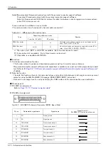 Preview for 84 page of Mitsubishi RV-3S Series Standard Specifications Manual