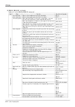 Preview for 98 page of Mitsubishi RV-3S Series Standard Specifications Manual