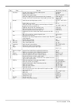 Preview for 99 page of Mitsubishi RV-3S Series Standard Specifications Manual