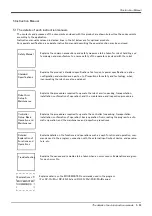 Preview for 103 page of Mitsubishi RV-3S Series Standard Specifications Manual