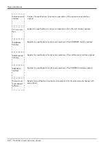 Preview for 104 page of Mitsubishi RV-3S Series Standard Specifications Manual