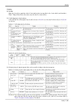 Preview for 105 page of Mitsubishi RV-3S Series Standard Specifications Manual