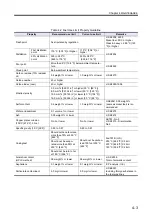 Preview for 43 page of Mitsubishi S 12 R User And Maintenance Manual