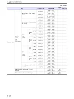 Preview for 54 page of Mitsubishi S12A2 Service Manual