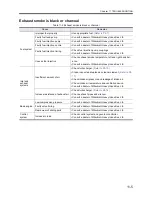 Preview for 90 page of Mitsubishi S12R-Y1PTA Operation & Maintenance Manual