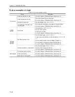 Preview for 91 page of Mitsubishi S12R-Y1PTA Operation & Maintenance Manual