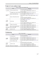 Preview for 92 page of Mitsubishi S12R-Y1PTA Operation & Maintenance Manual