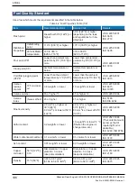 Preview for 106 page of Mitsubishi S16R Operation & Maintenance Manual