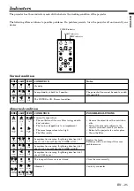 Предварительный просмотр 25 страницы Mitsubishi S290 User Manual