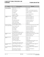 Предварительный просмотр 156 страницы Mitsubishi S4Q User Manual