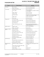 Предварительный просмотр 157 страницы Mitsubishi S4Q User Manual