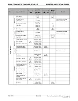 Предварительный просмотр 162 страницы Mitsubishi S4Q User Manual