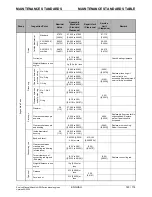 Предварительный просмотр 163 страницы Mitsubishi S4Q User Manual