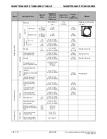 Предварительный просмотр 164 страницы Mitsubishi S4Q User Manual