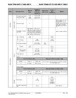 Предварительный просмотр 165 страницы Mitsubishi S4Q User Manual