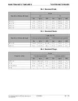 Предварительный просмотр 167 страницы Mitsubishi S4Q User Manual