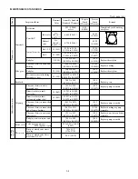 Preview for 16 page of Mitsubishi S6S Service Manual