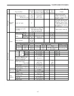 Preview for 17 page of Mitsubishi S6S Service Manual