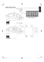 Preview for 7 page of Mitsubishi SAF Series User Manual