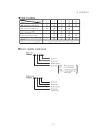 Preview for 5 page of Mitsubishi SCM ZJ-S Service Manual