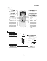 Предварительный просмотр 7 страницы Mitsubishi SCM ZJ-S Service Manual