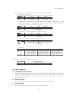 Preview for 14 page of Mitsubishi SCM ZJ-S Service Manual