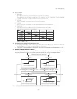 Предварительный просмотр 21 страницы Mitsubishi SCM ZJ-S Service Manual