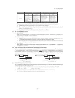 Предварительный просмотр 28 страницы Mitsubishi SCM ZJ-S Service Manual