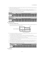 Предварительный просмотр 32 страницы Mitsubishi SCM ZJ-S Service Manual