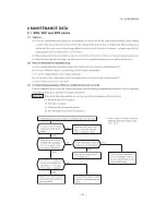 Предварительный просмотр 42 страницы Mitsubishi SCM ZJ-S Service Manual