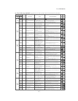 Предварительный просмотр 48 страницы Mitsubishi SCM ZJ-S Service Manual