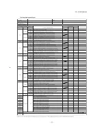 Предварительный просмотр 52 страницы Mitsubishi SCM ZJ-S Service Manual