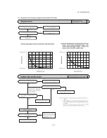 Предварительный просмотр 53 страницы Mitsubishi SCM ZJ-S Service Manual