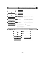 Предварительный просмотр 54 страницы Mitsubishi SCM ZJ-S Service Manual