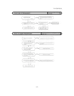 Предварительный просмотр 55 страницы Mitsubishi SCM ZJ-S Service Manual