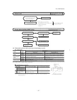 Предварительный просмотр 57 страницы Mitsubishi SCM ZJ-S Service Manual