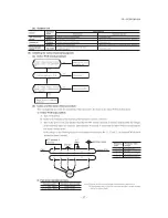 Предварительный просмотр 58 страницы Mitsubishi SCM ZJ-S Service Manual