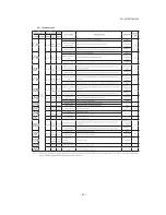 Предварительный просмотр 65 страницы Mitsubishi SCM ZJ-S Service Manual