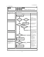 Предварительный просмотр 77 страницы Mitsubishi SCM ZJ-S Service Manual