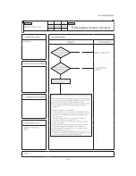 Предварительный просмотр 79 страницы Mitsubishi SCM ZJ-S Service Manual