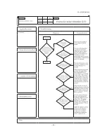 Предварительный просмотр 81 страницы Mitsubishi SCM ZJ-S Service Manual