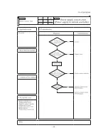 Предварительный просмотр 85 страницы Mitsubishi SCM ZJ-S Service Manual